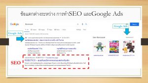 SEOแตกต่างกับ Google Ads อย่างไร